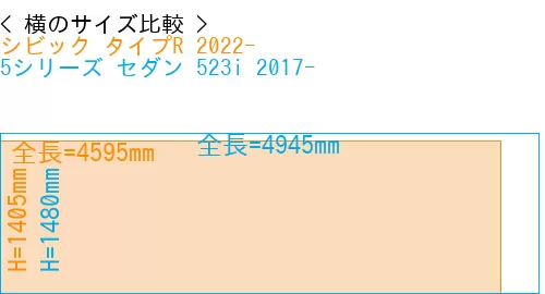 #シビック タイプR 2022- + 5シリーズ セダン 523i 2017-